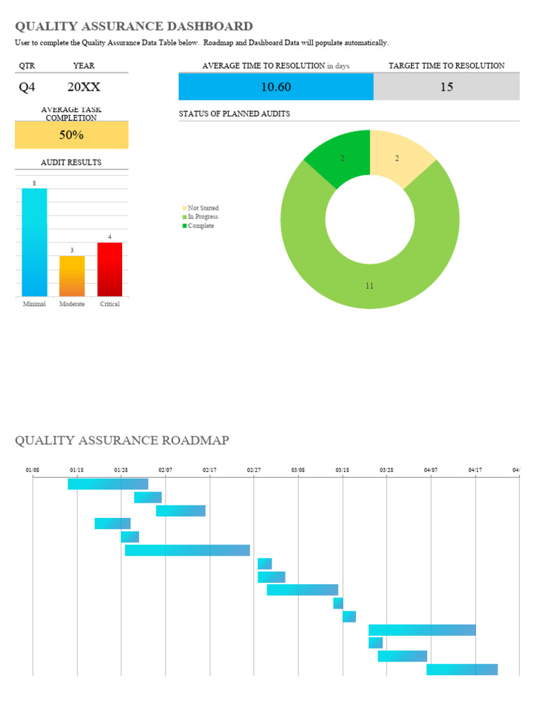 Ic Quality Assurance Dashboard 11546 Pdf Computing Information