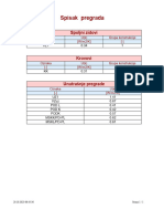 Koeficijenti Pregrade