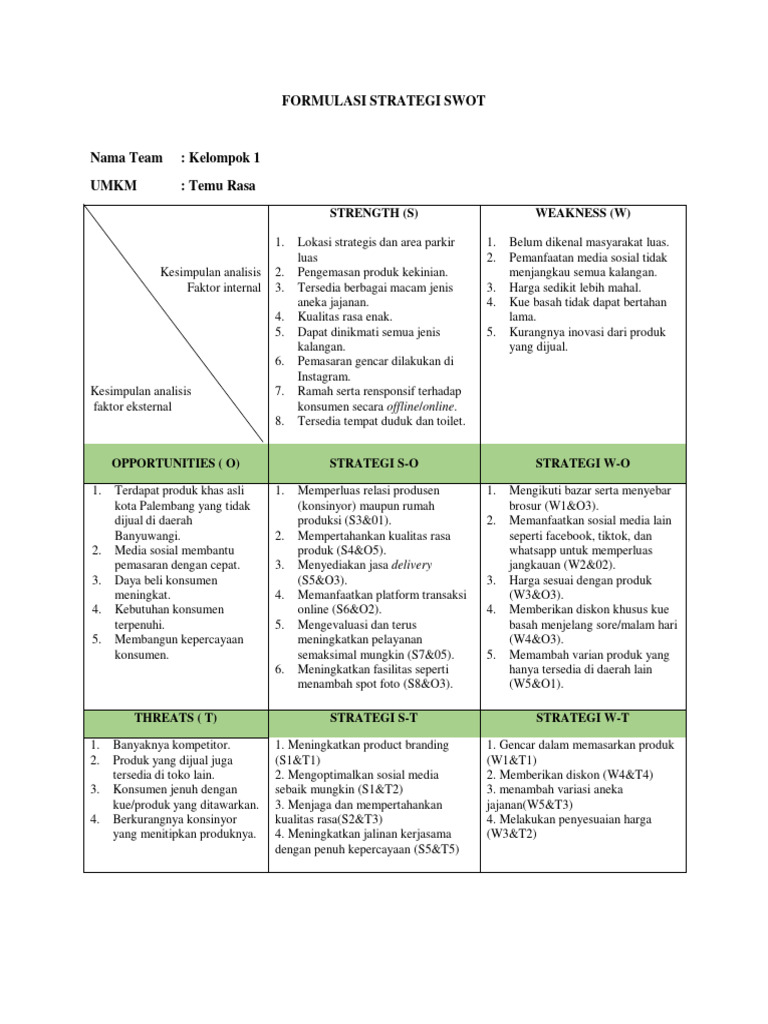 Strategi SWOT untuk UMKM Temu Rasa | PDF | Ilmu Sosial | Seni