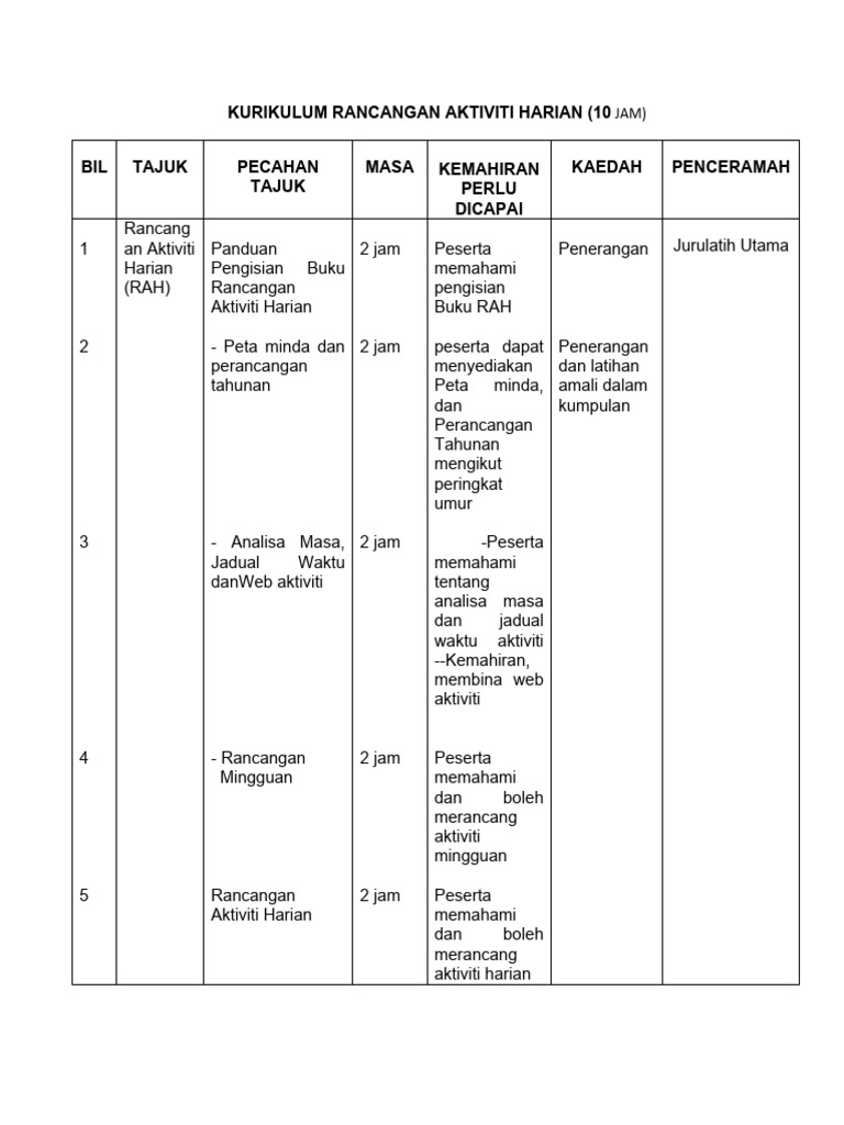 Kurikulum Rah(10 Jam) PDF