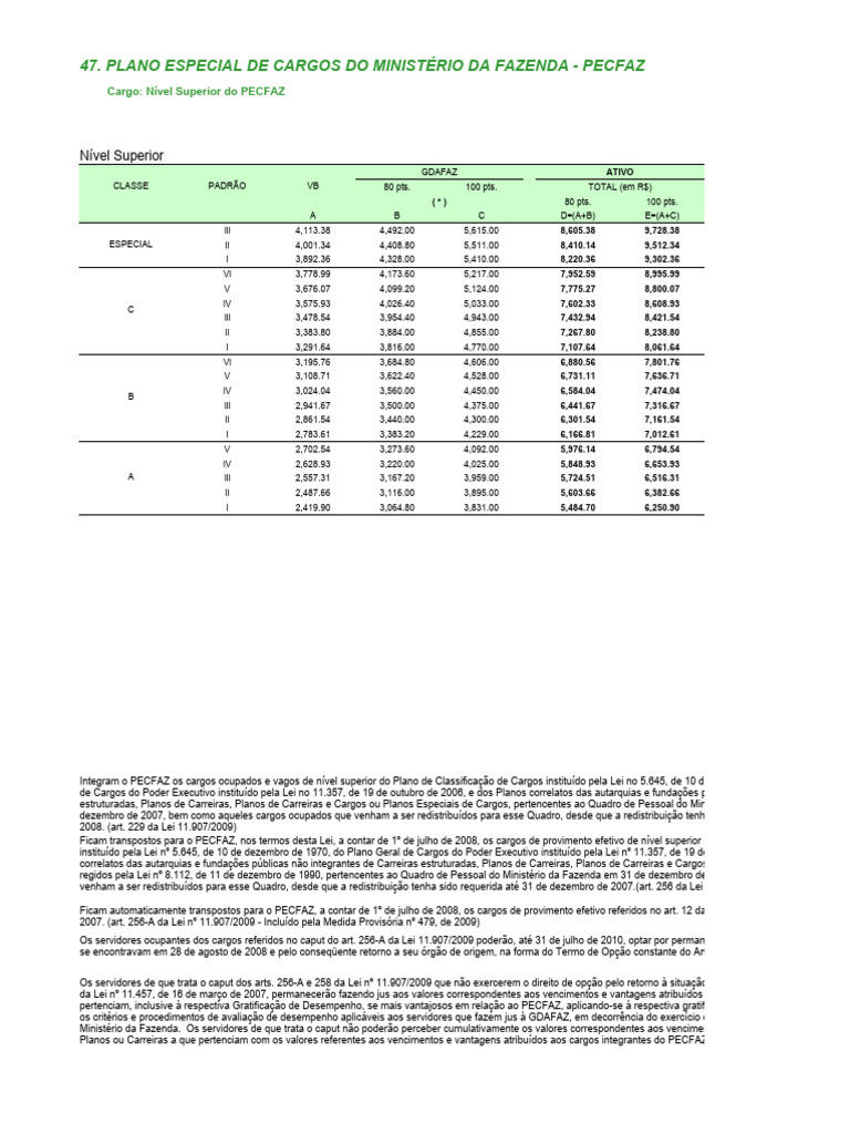 Estrutura de Cargos do PECFAZ 2023 | PDF | Avaliação de desempenho