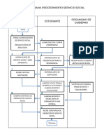 Diagrama Procedimiento Servicio Julio 2023-Enero 2024