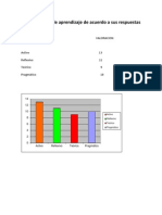 Perfil de Estilo de Aprendizaje de Acuerdo A Sus Respuestas