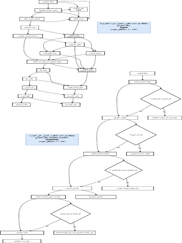 Scannable Content Design Principles
