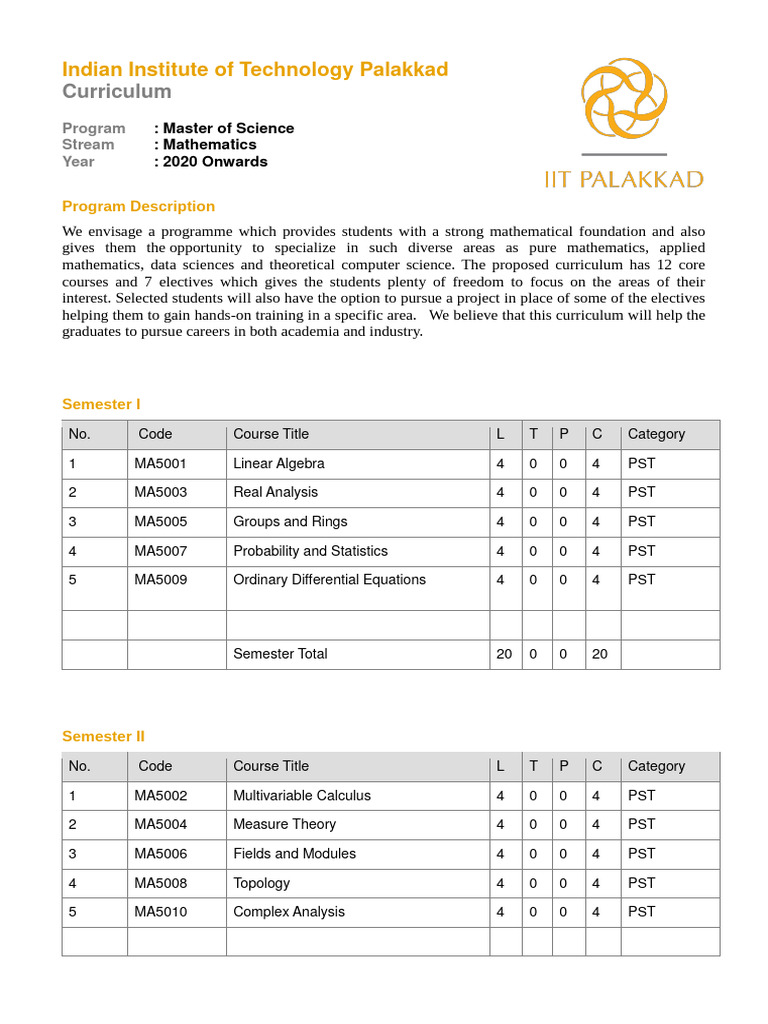 M sc mathematics curriculum 2020 pdf mathematical analysis