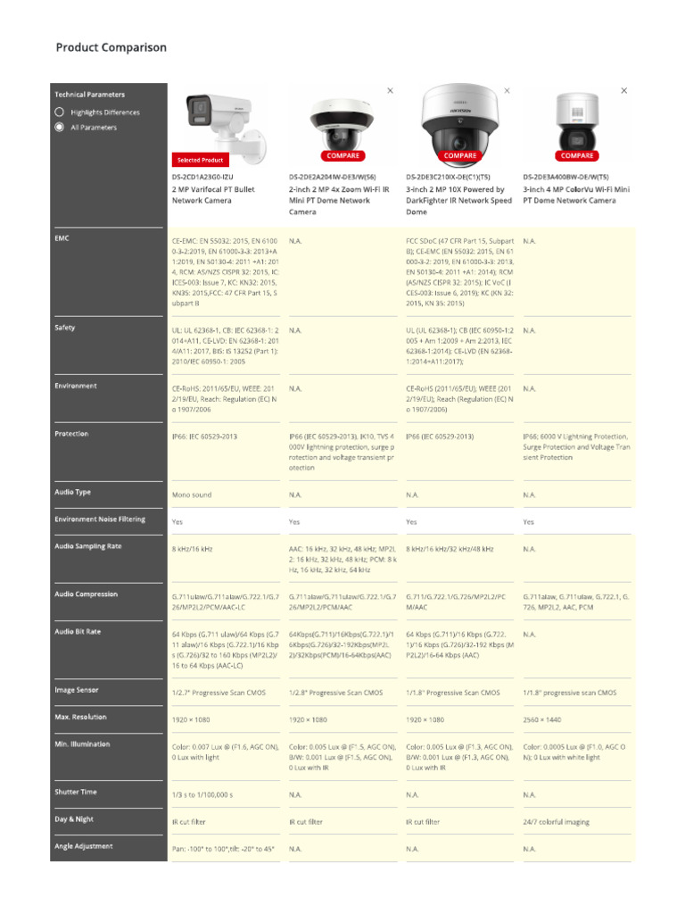 Cameras | PDF