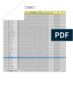 Analisis UH Sosiologi Penyimpangan