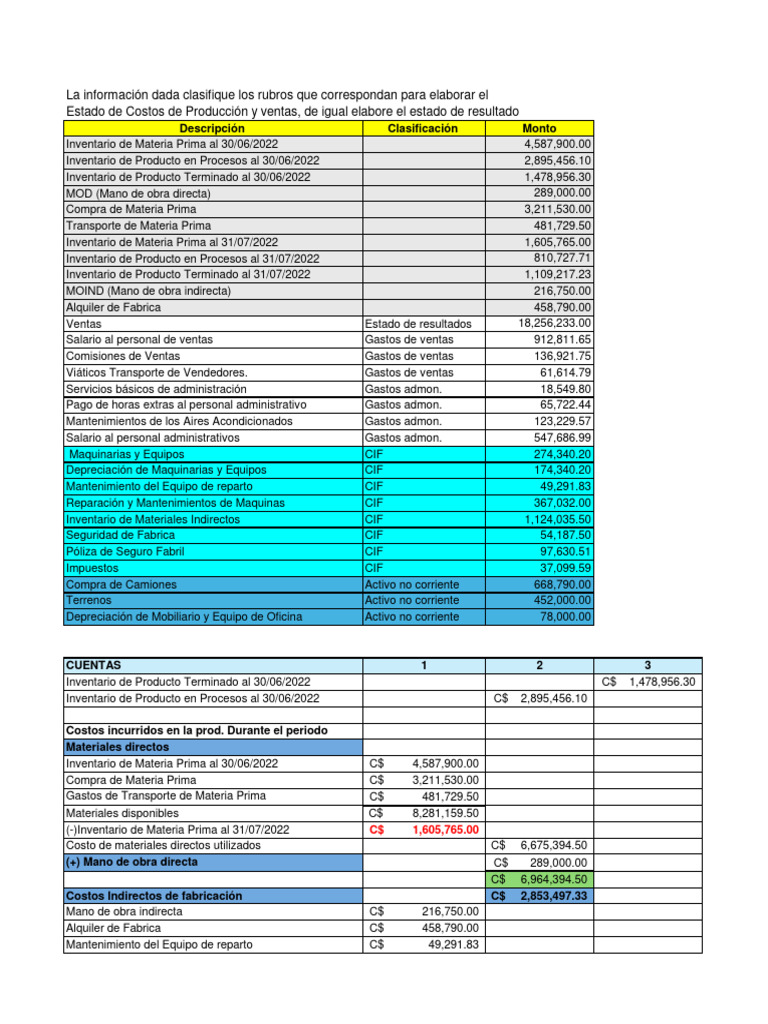 Estado de Costos y Resultados 2022 | PDF | Costo | Activo fijo