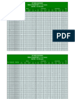 Result Phase Test 1