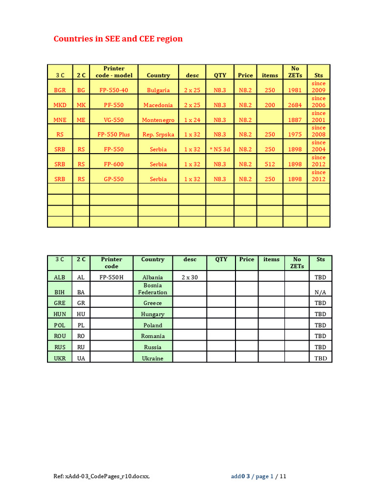 ML10-xAdd-03 CodePages r10 | PDF