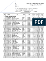 2.danh Sach - Tang Giay Khen - Danh Hieu Sinh Vien - Nam 2023 - SV Kiem Do - 22032024