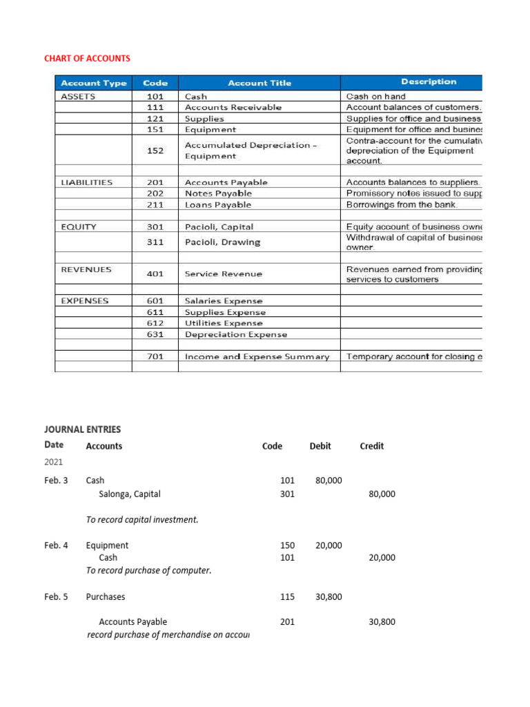 Complete Accounting Cycle Overview | PDF | Debits And Credits | Expense