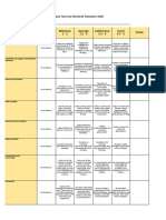 Presentation Evaluation