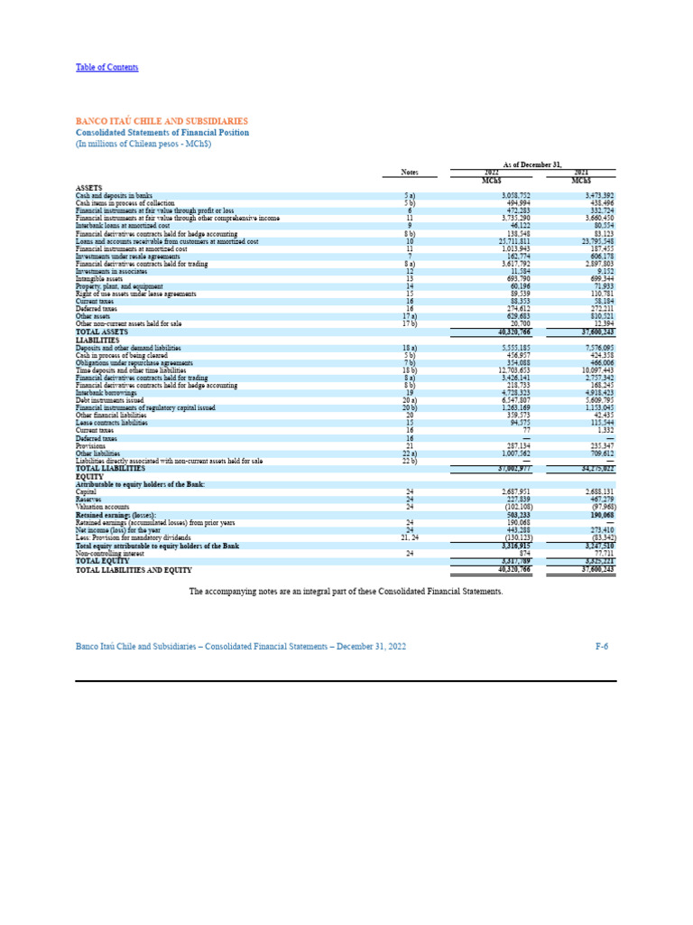Form 20-F 2022 - Vfinal - 27Apr2023ITAU | PDF | Debt | Expense