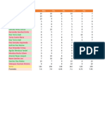 Caliuficaciones de Excel