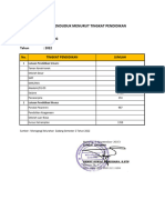 Data Penduduk Kelurahan Gadang Menurut Pendidikan Semester 2 Tahun 2022