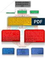 Caso Marbury Vs Madinson Mapa Conceptual