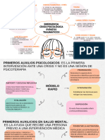 MAPA MENTAL de Crisis Psicologiaca.