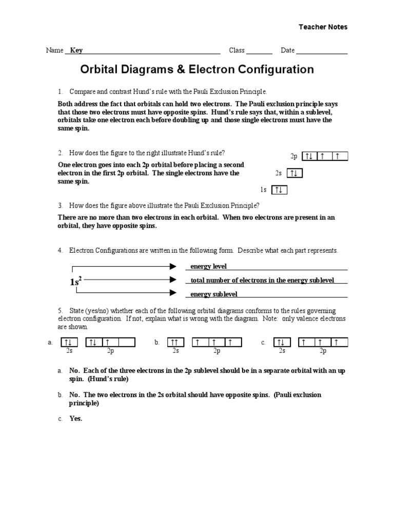 Worksheet - Orbital Diagrams - Teacher