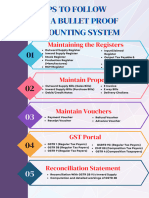 Bullet Proof Accounting System