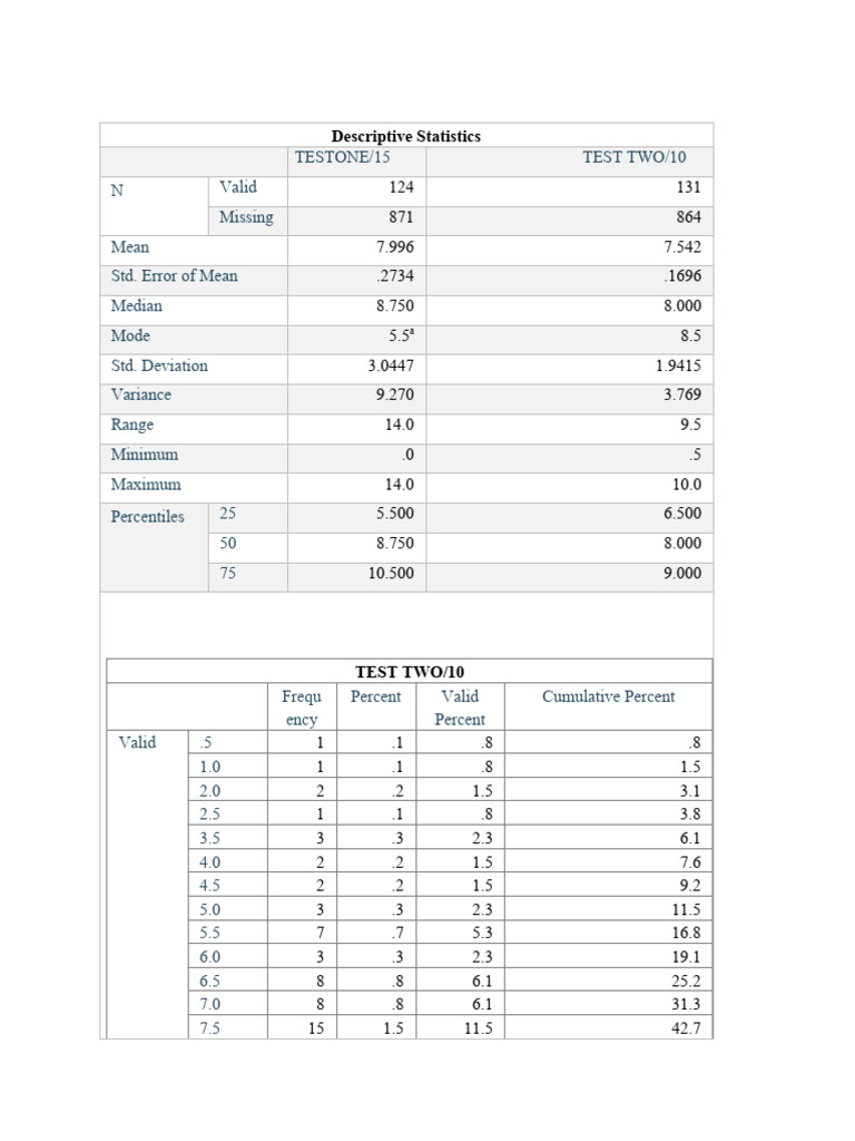 Prob and Stat Ass. | PDF