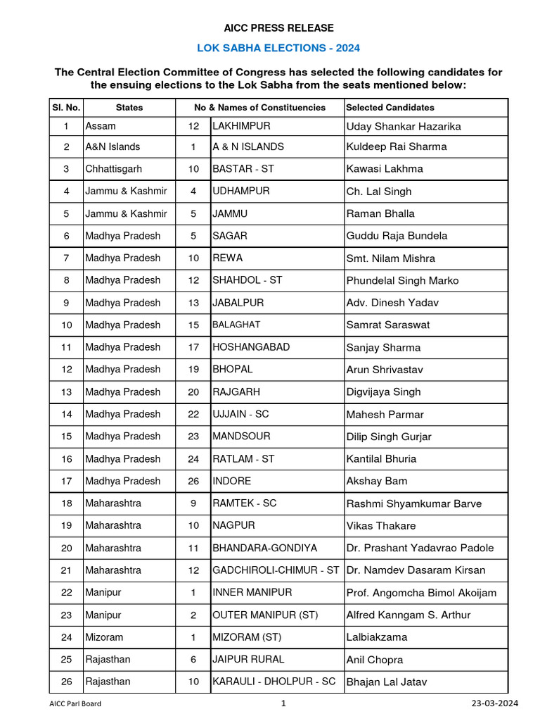 Congress Candidate List for Lok Sabha 2024 | PDF | Politics Of India ...