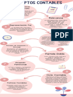 Infografia Conceptos Contables