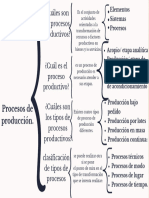 Grafica Cuadro Sinoptico Tendencias de Diseño Profesional Crema