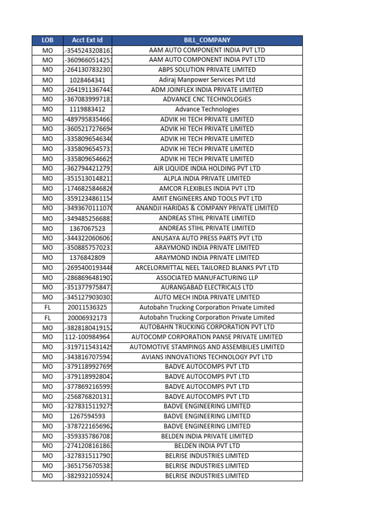 Chakan, Pune intelligence overview