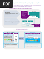 Extensibility For S - 4HANA (On-Prem - Public - PCE) Via BTP