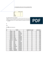 N° Socios Numero de Casos Media (X') : Muestras Posibles de 3 B)