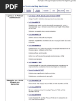 Legislação mananciais