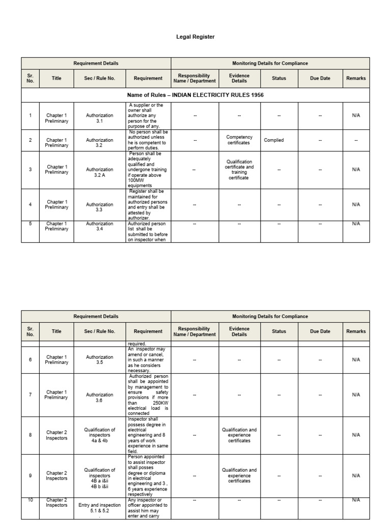 Legal Requirement | PDF | License | Safety