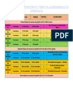 Organización y Distribución Del Tiempo de Las Experiencias de Aprendizaje