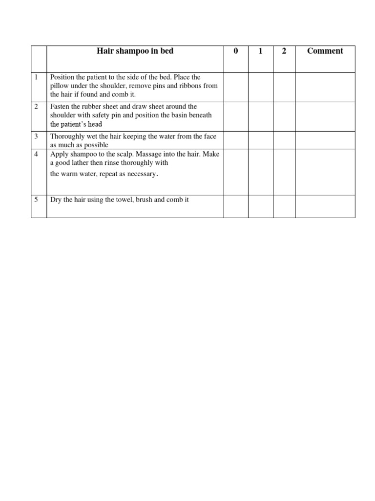 Hygiene Checklist | PDF | Bed | Hand