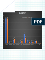 Graph Lab Report