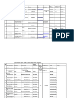 No. Permit Number Name of Investor Nationality Phone No Email Office Adress Status Region of Investment Specific Place of Investiment