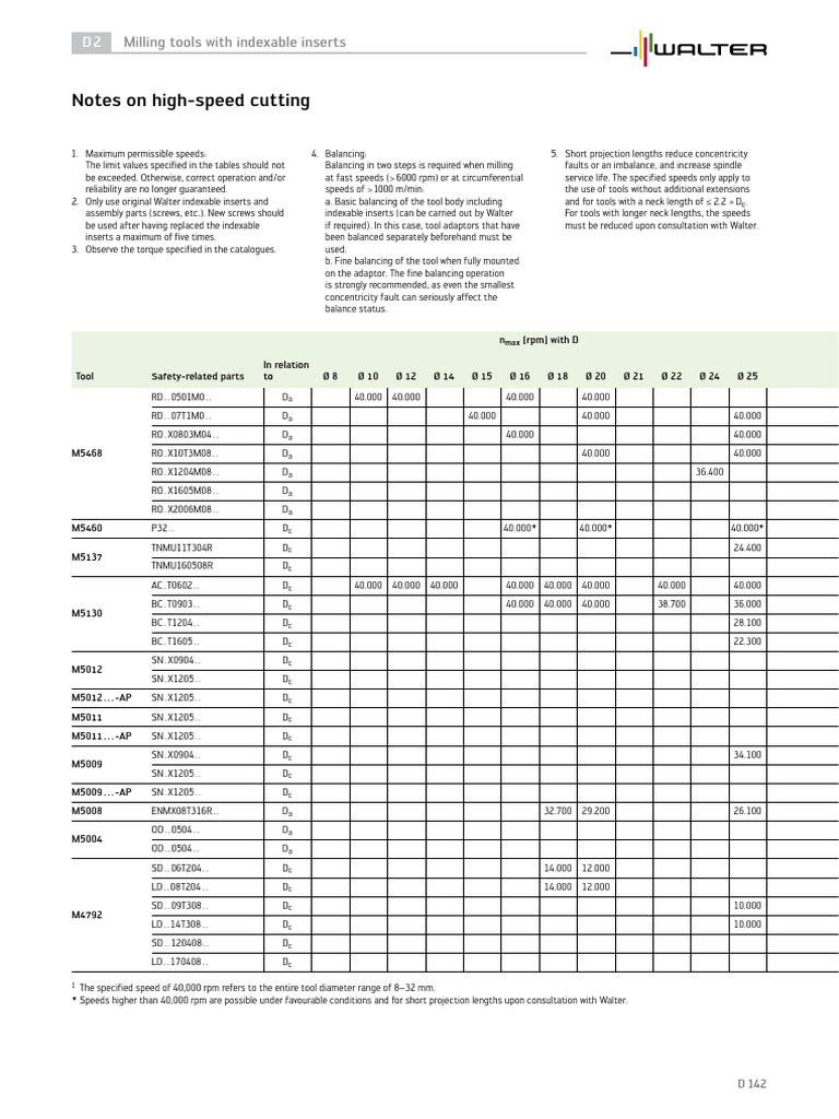 High-Speed Milling Tool Specifications | PDF | Mechanical Engineering ...
