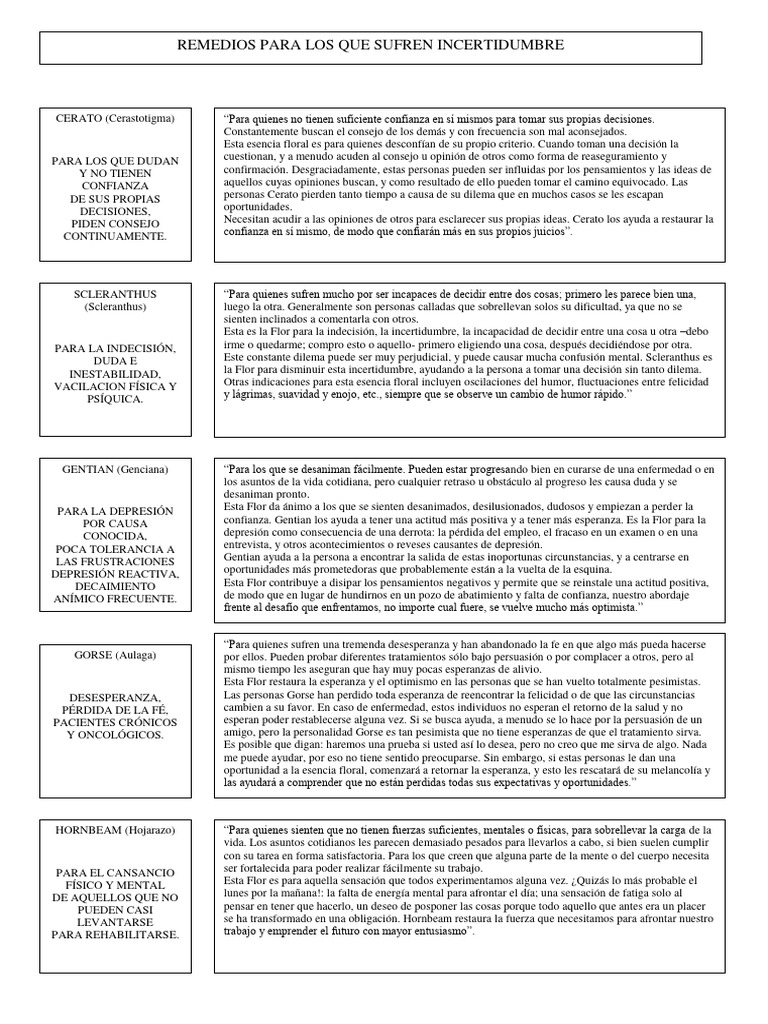Remedios para Los Que Sufren Incertidumbre | PDF | Depresión (estado de ...
