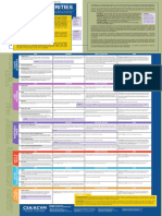 Investment Basics - Characteristics of Various Types of Securities