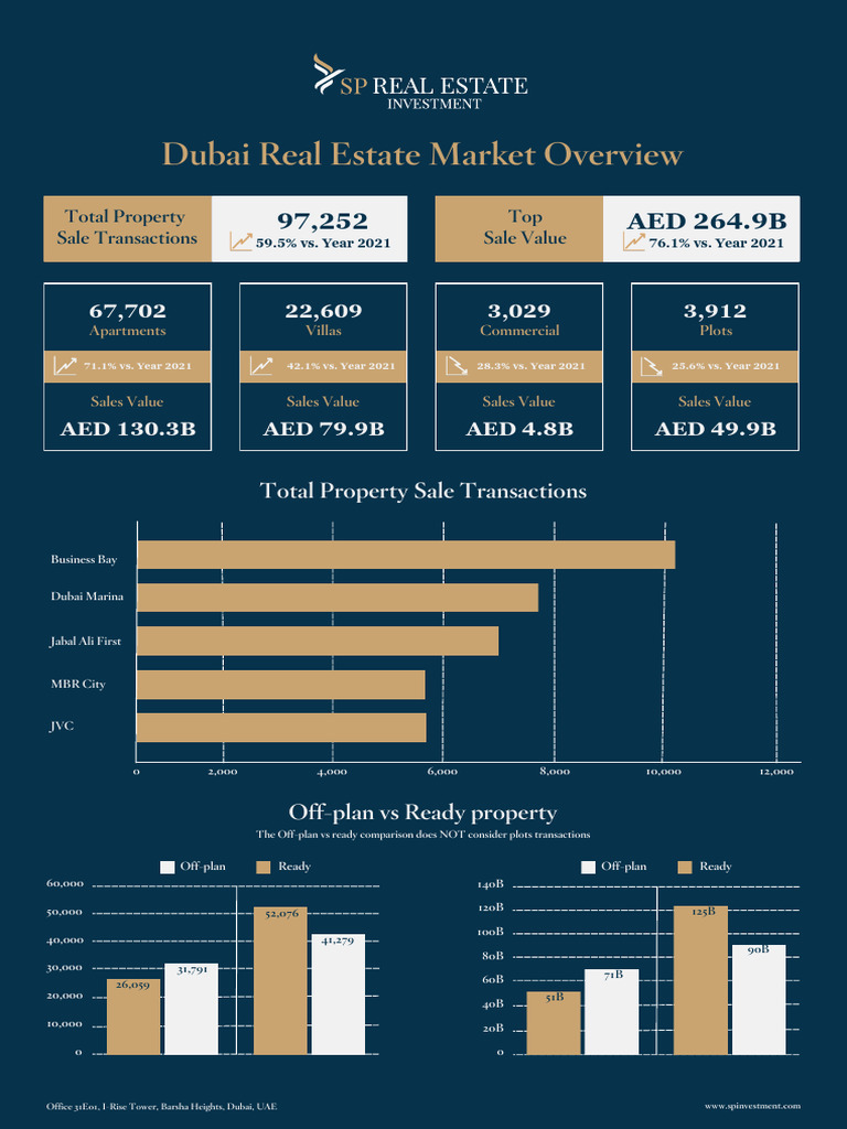 TOP 10 REAL ESTATE COMPANIES IN DUBAI PDF intelligence overview