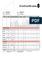 Cellular LineCard (UBX-13004714)