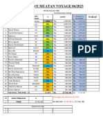 PREMI VOY 06.2023 TG - Pemancingan-Cilacap