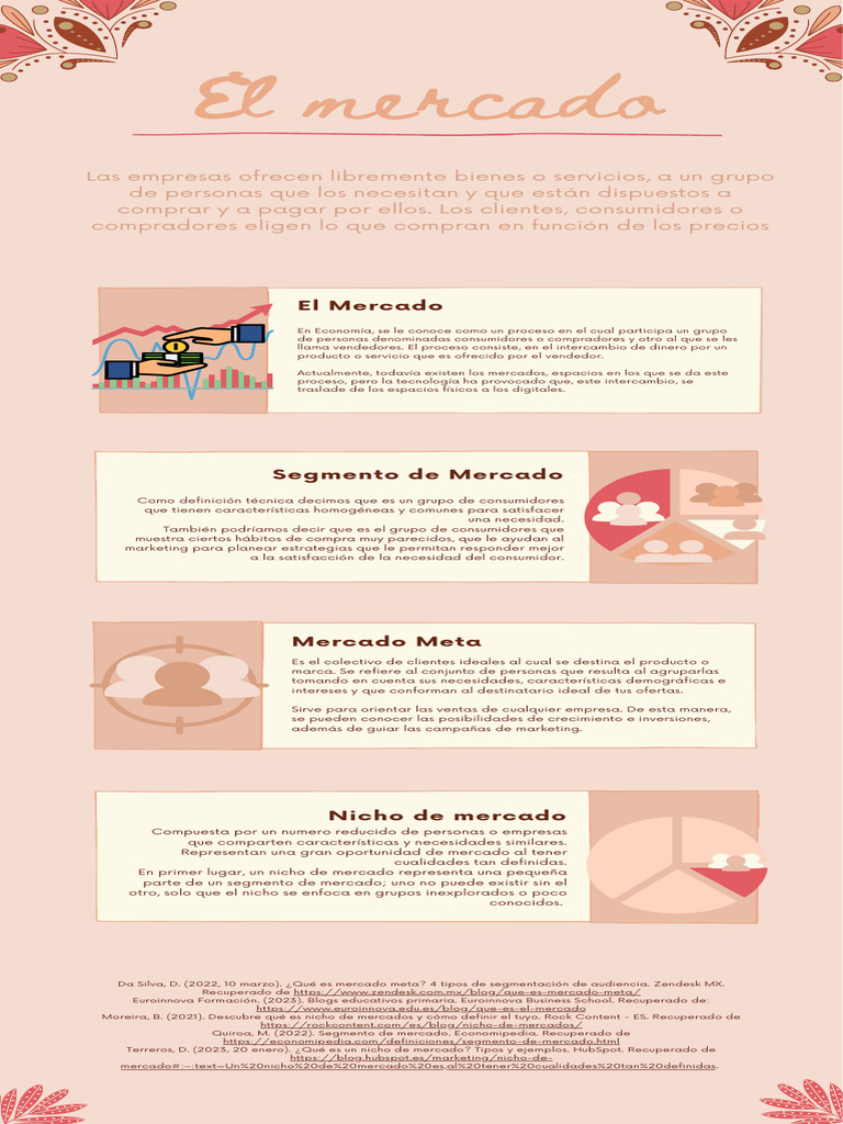 Infografía Elmercado Pdf Mercado Economía Los Consumidores