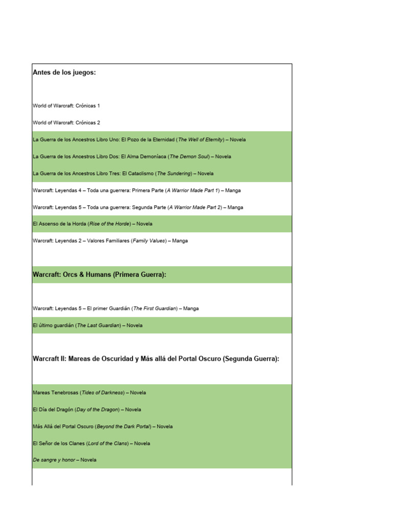Cronología de World of Warcraft | PDF | Mundo de Warcraft | Warcraft