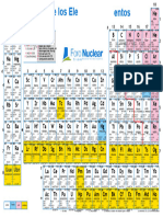 Tabla Periodica