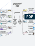 Software y Servicios de Internet