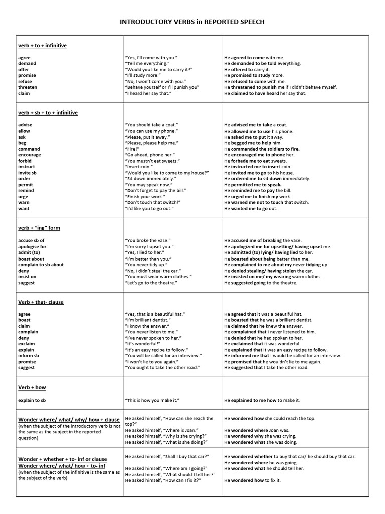 Introductory Verbs 0 | PDF | Business