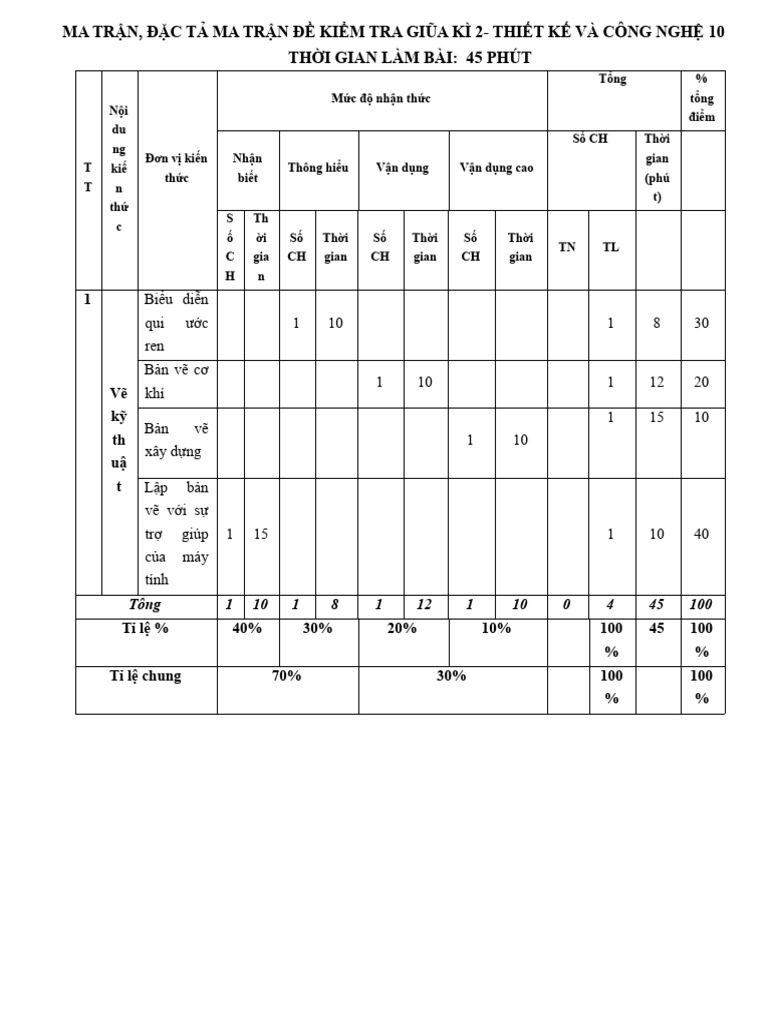 MA TRẬN -de cuong -cn10 | PDF
