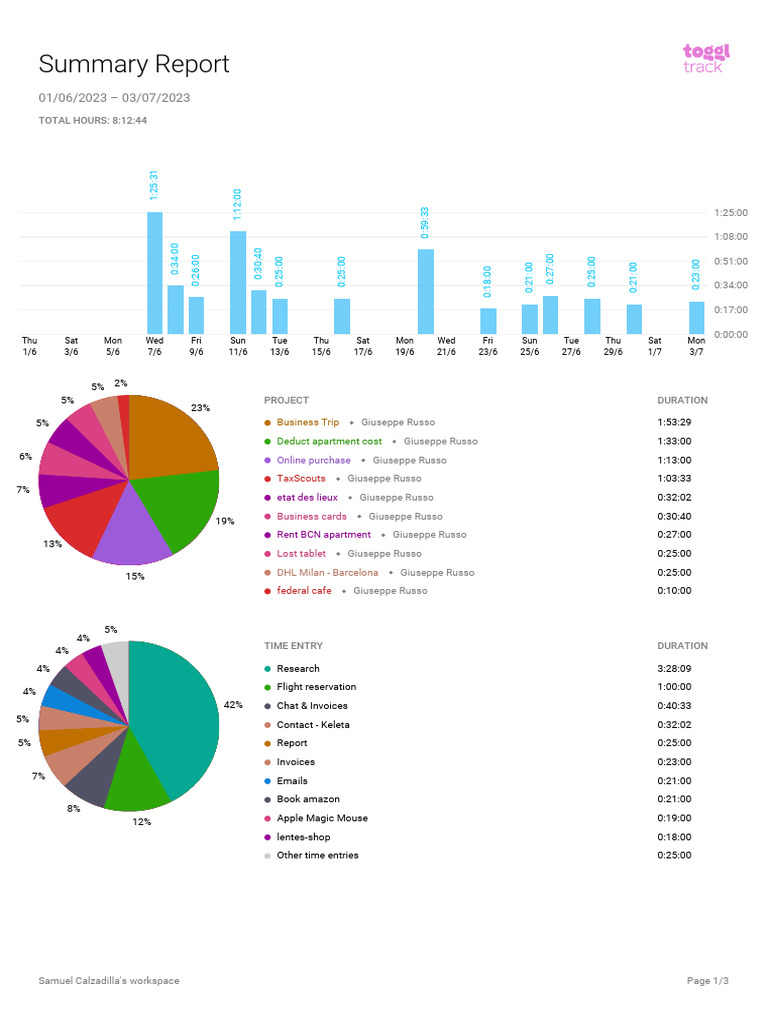 VA Time Reporting - GR | PDF